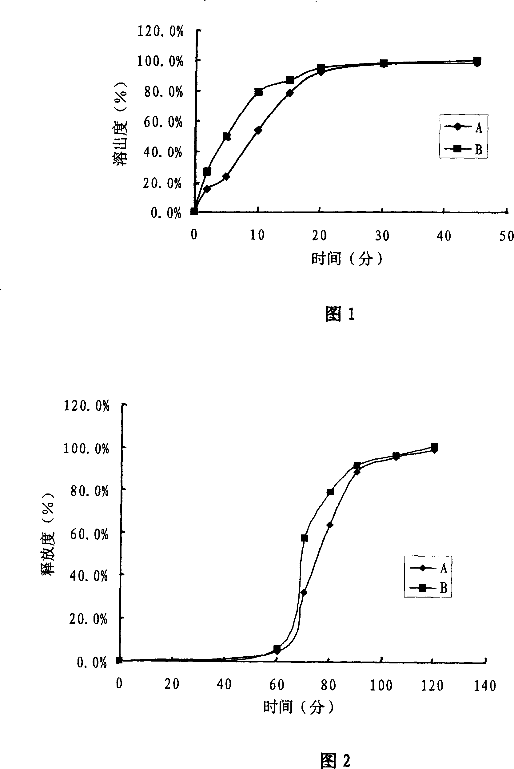 Oral solid preparation containing ambroxol hydrochloride and salbutamol active components