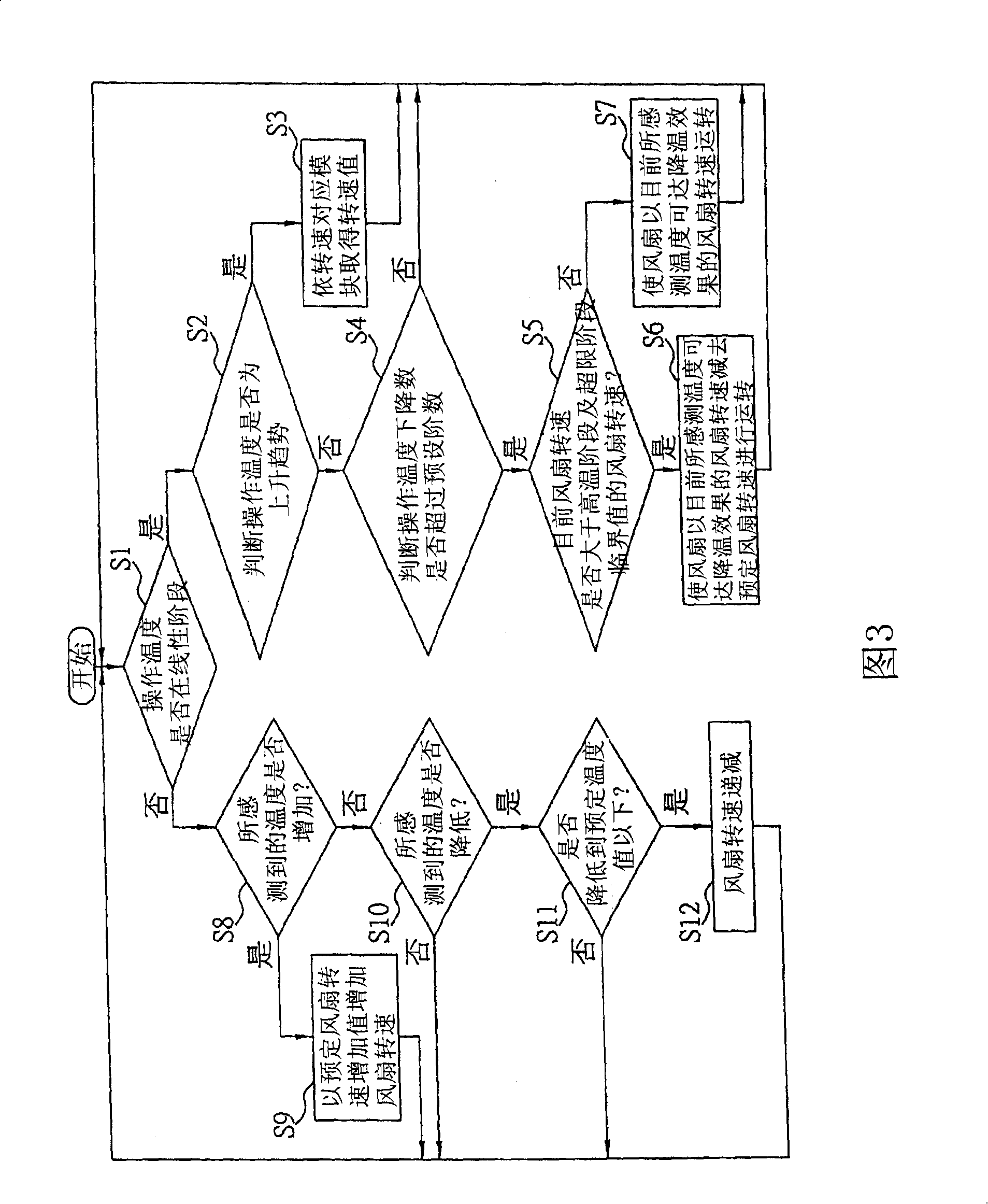 Dynamic control type electronic equipment dissipating heat method and system