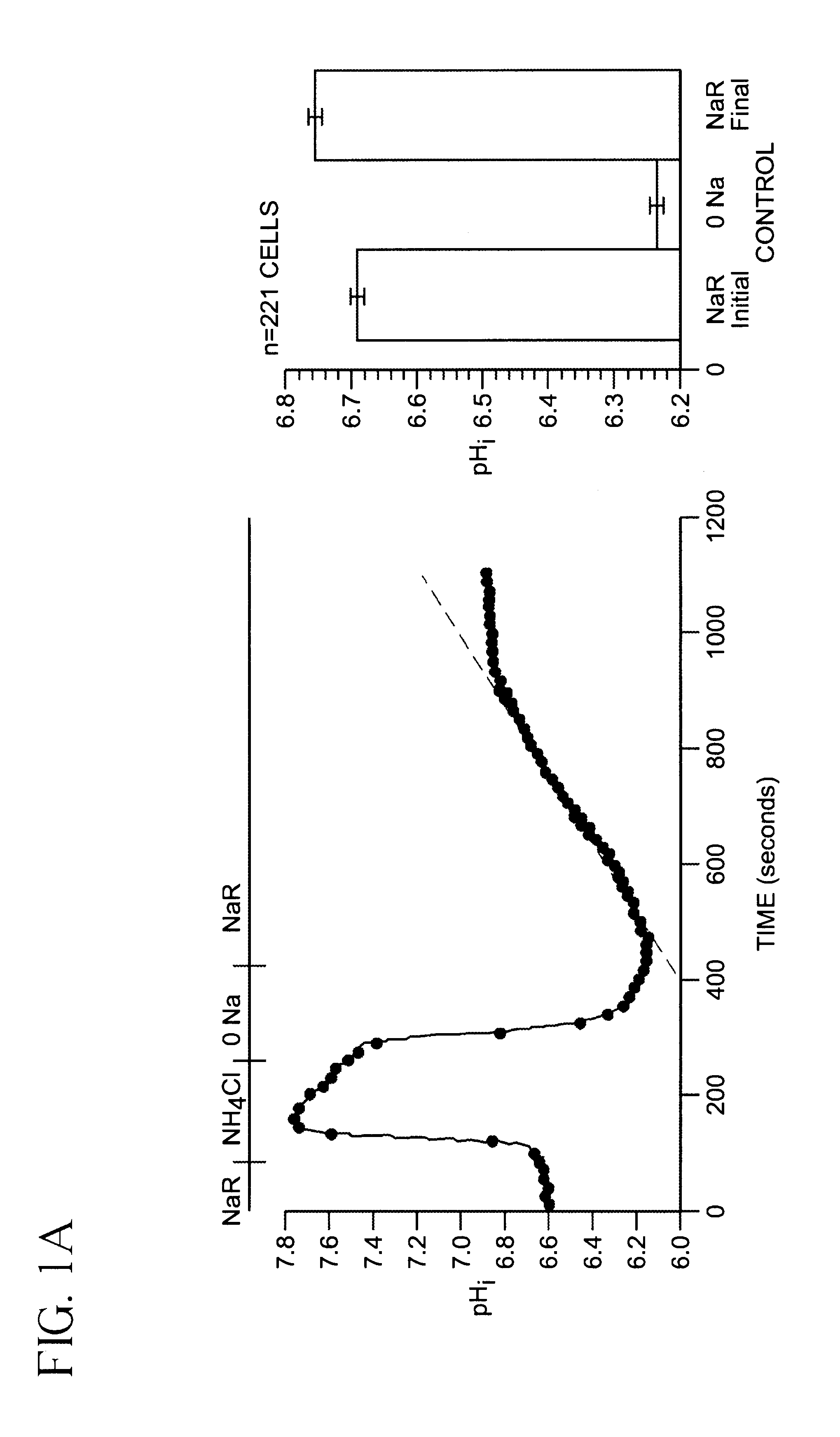 Method and compositions for reducing cardiac dysfunctions with a selective histamine H3 receptor agonist