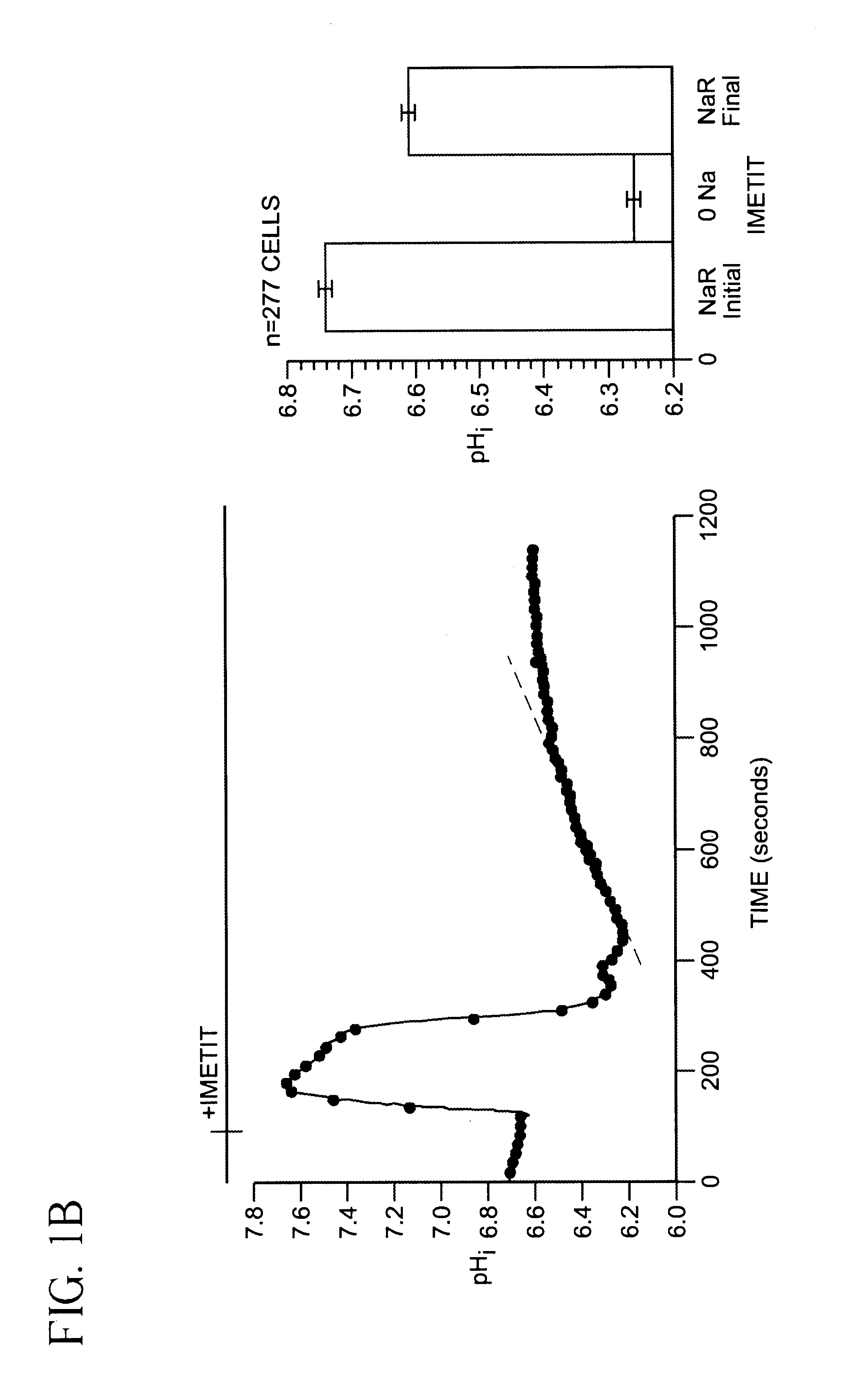 Method and compositions for reducing cardiac dysfunctions with a selective histamine H3 receptor agonist