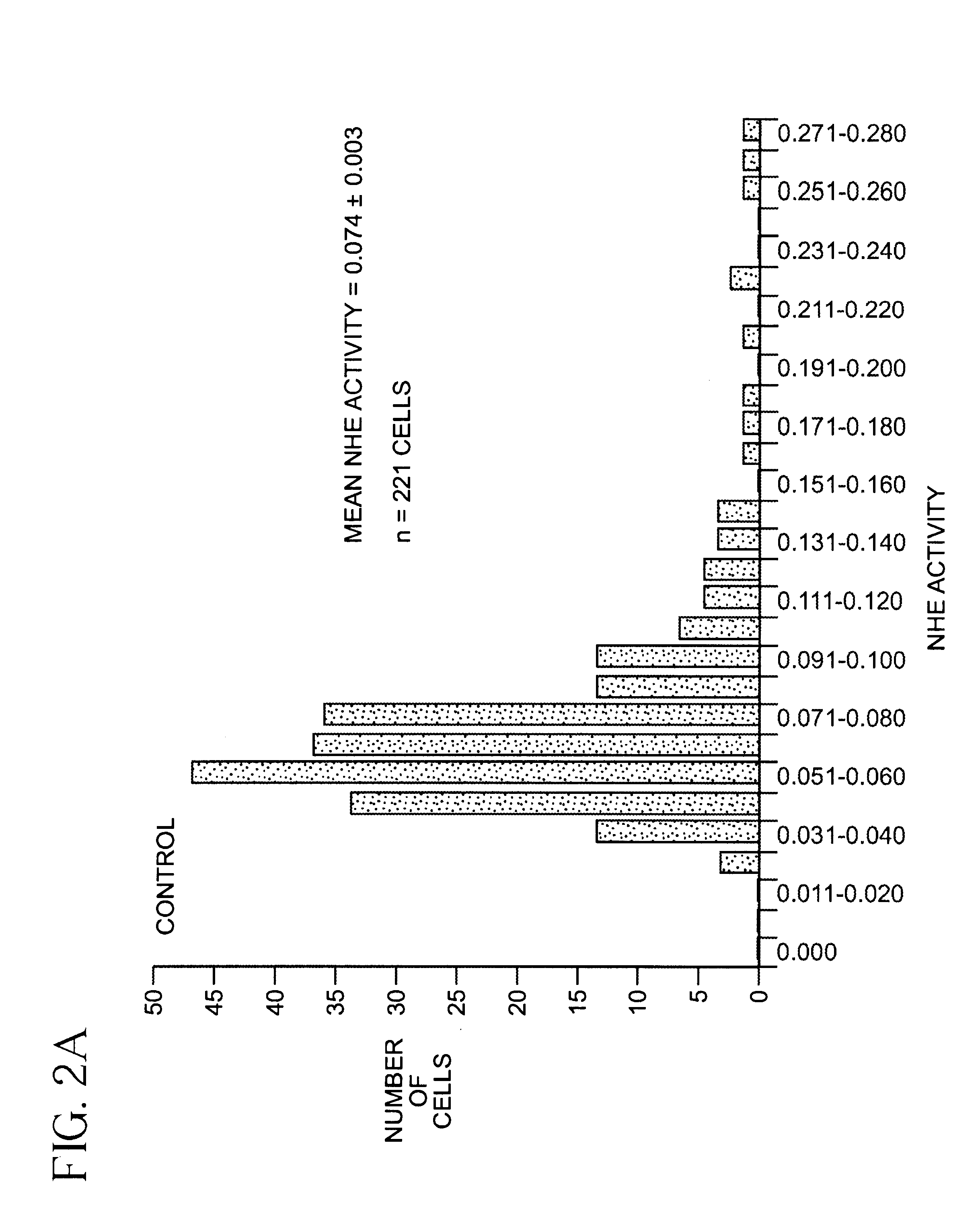 Method and compositions for reducing cardiac dysfunctions with a selective histamine H3 receptor agonist