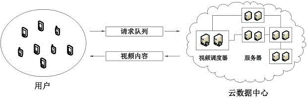 Data packet scheduling method for performing combined optimization on energy consumption and video quality under cloud computation