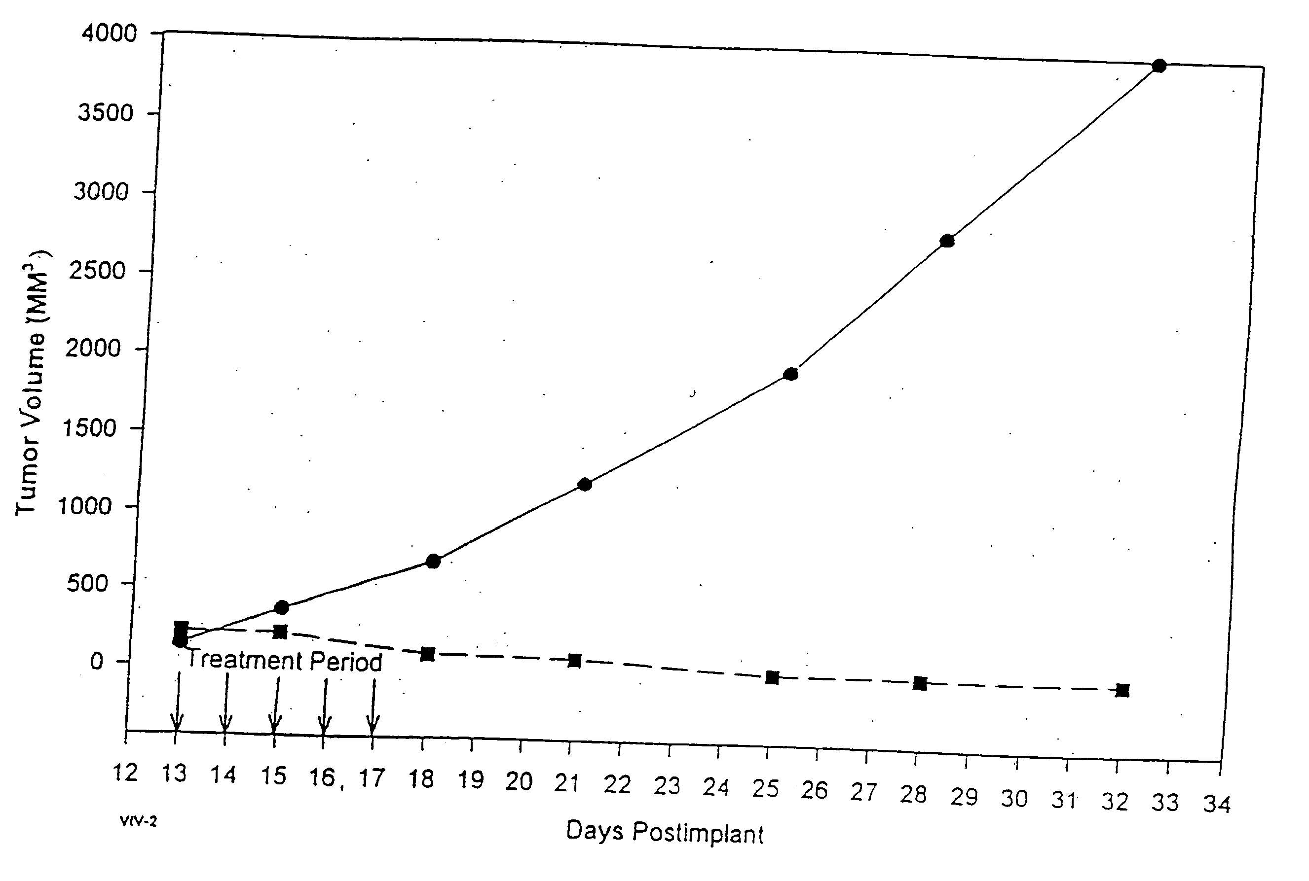 Novel formulations of pharmacological agents, methods for the preparation thereof and methods for the use thereof
