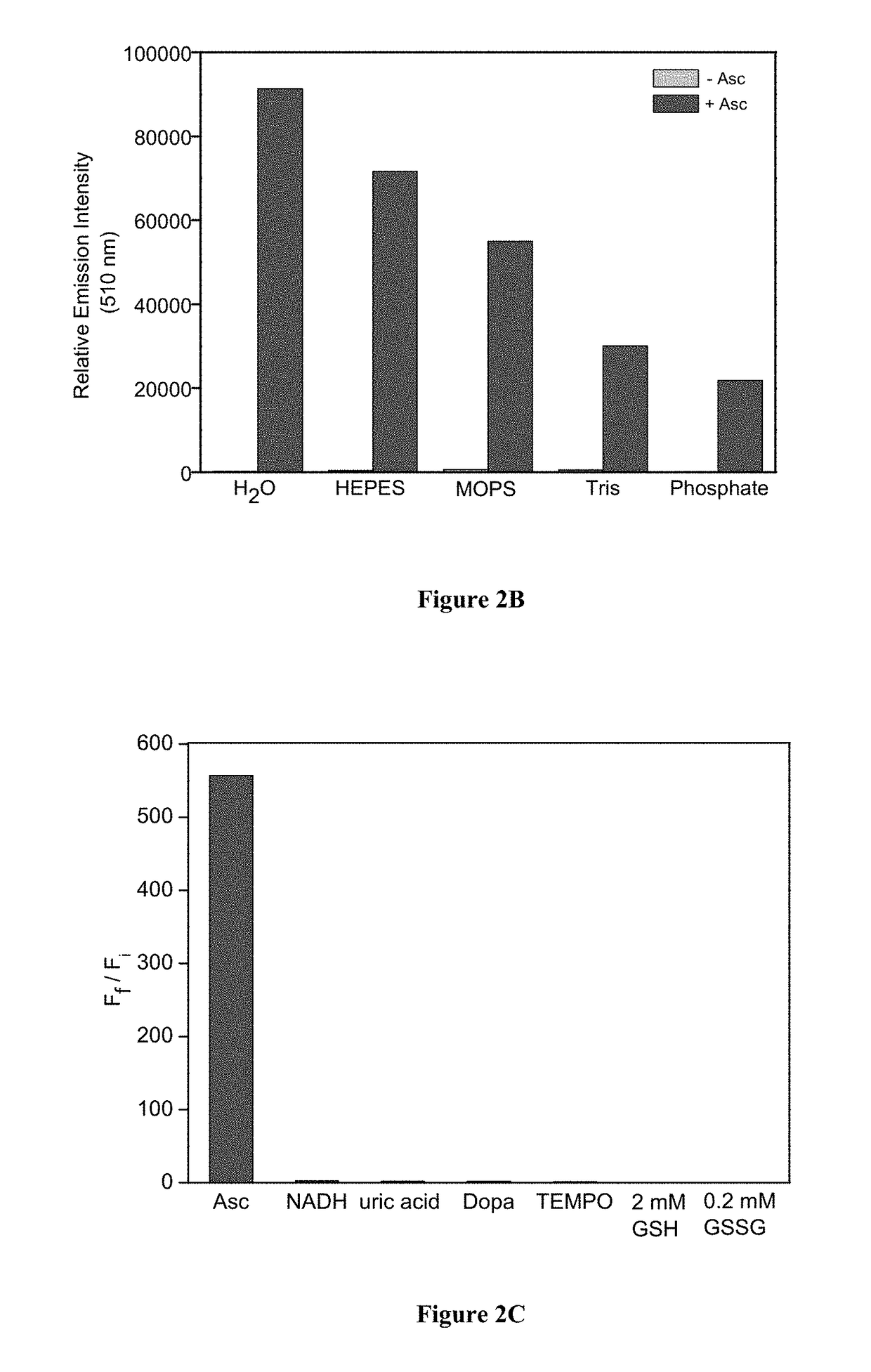 Molecular probes for ascorbate detection and methods of use