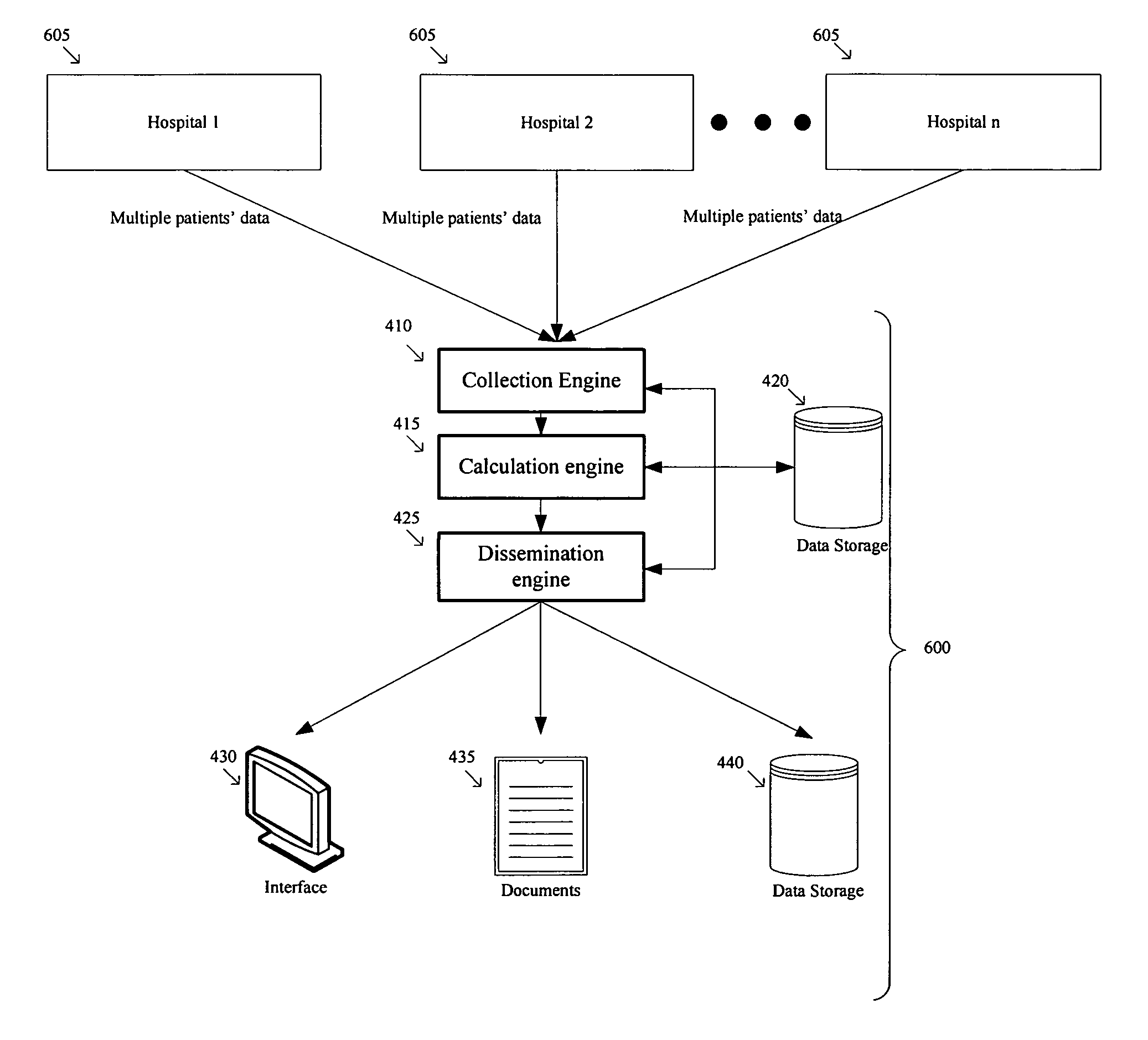 Patient monitoring