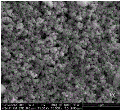 Method for coating Ti-based denitration catalyst on honeycomb ceramic