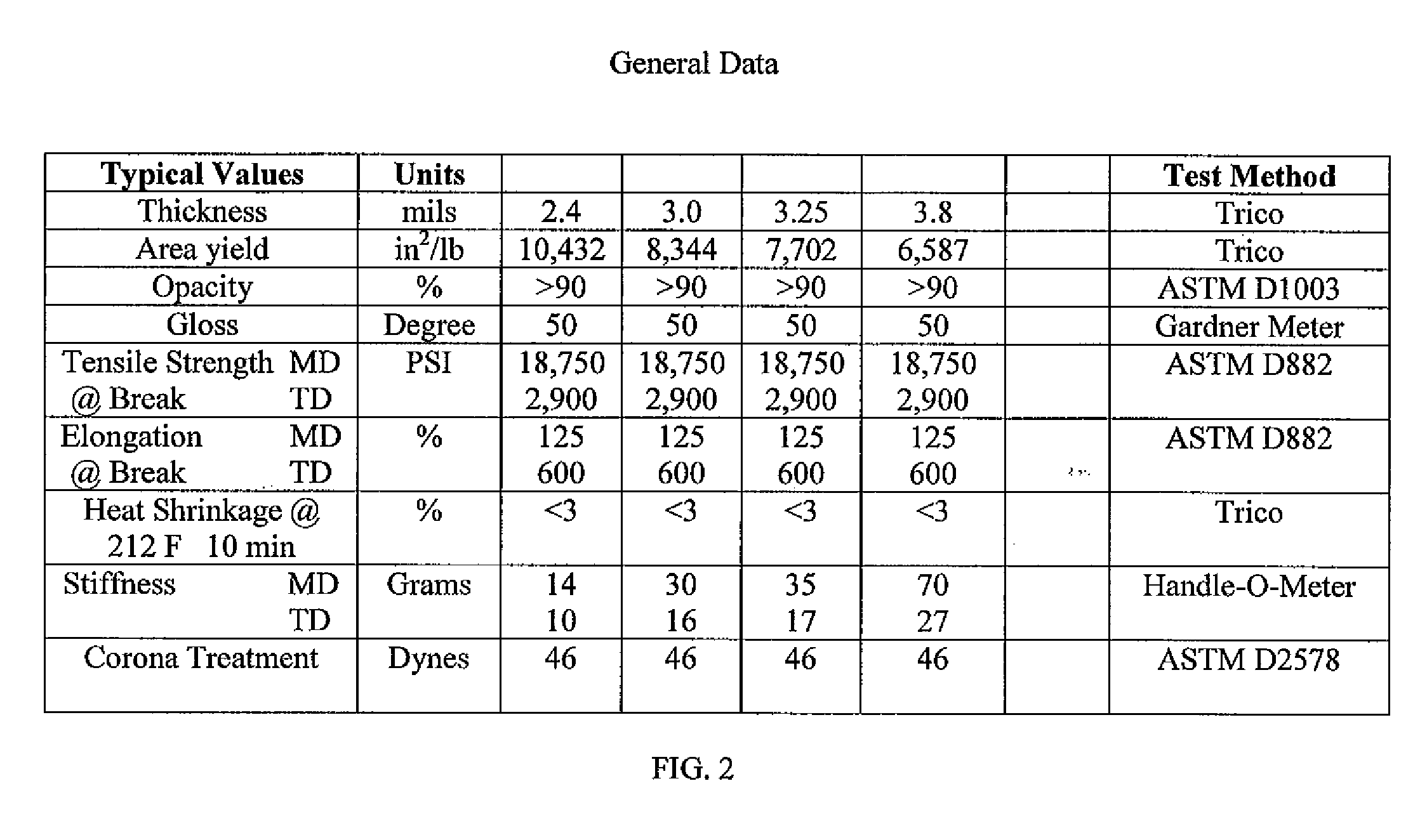 Method of reducing film density and related product