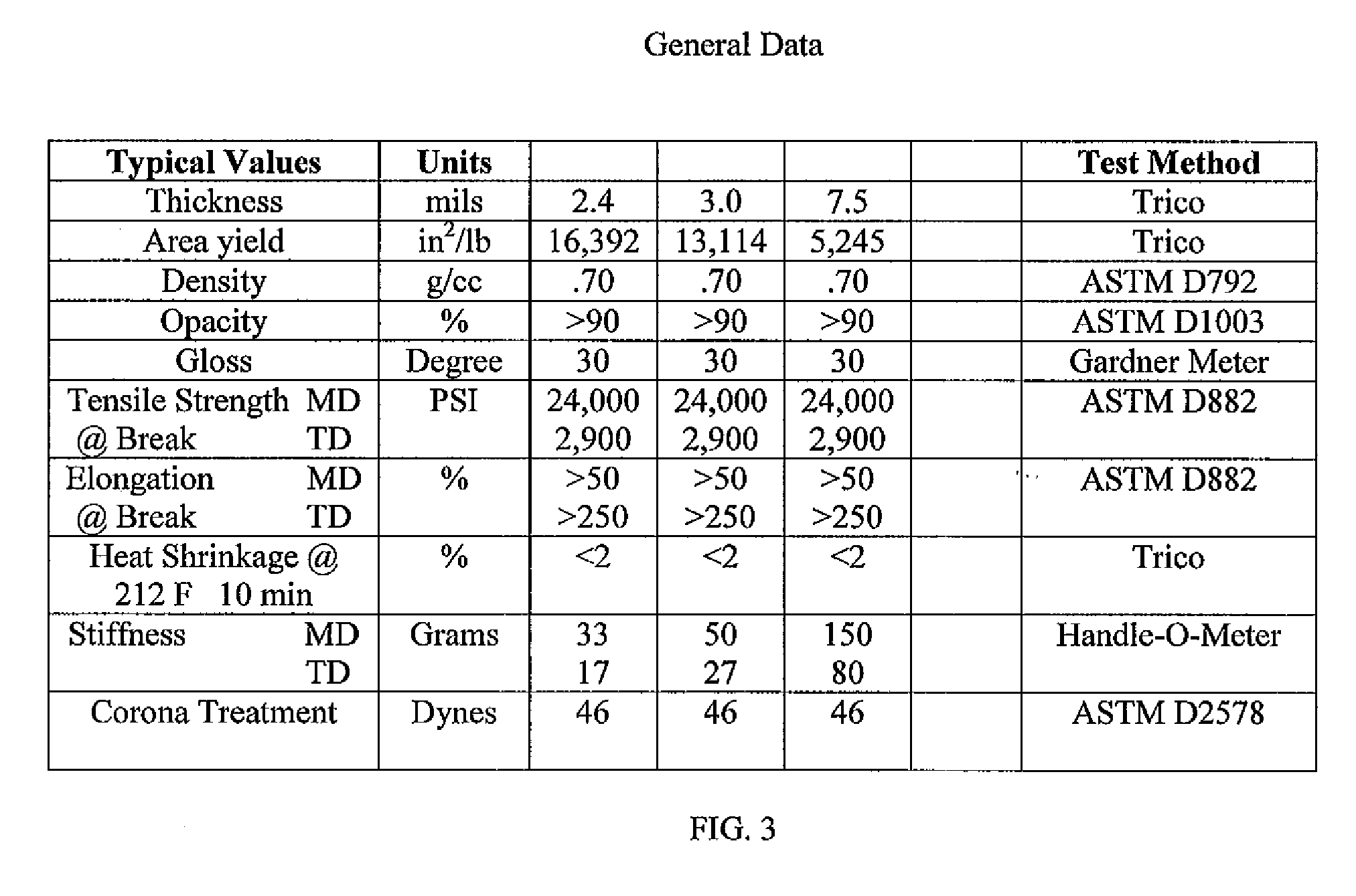 Method of reducing film density and related product