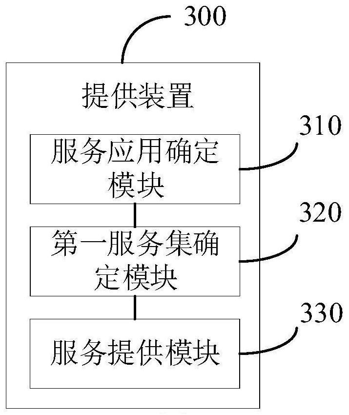 Service providing method and device, readable storage medium and electronic equipment