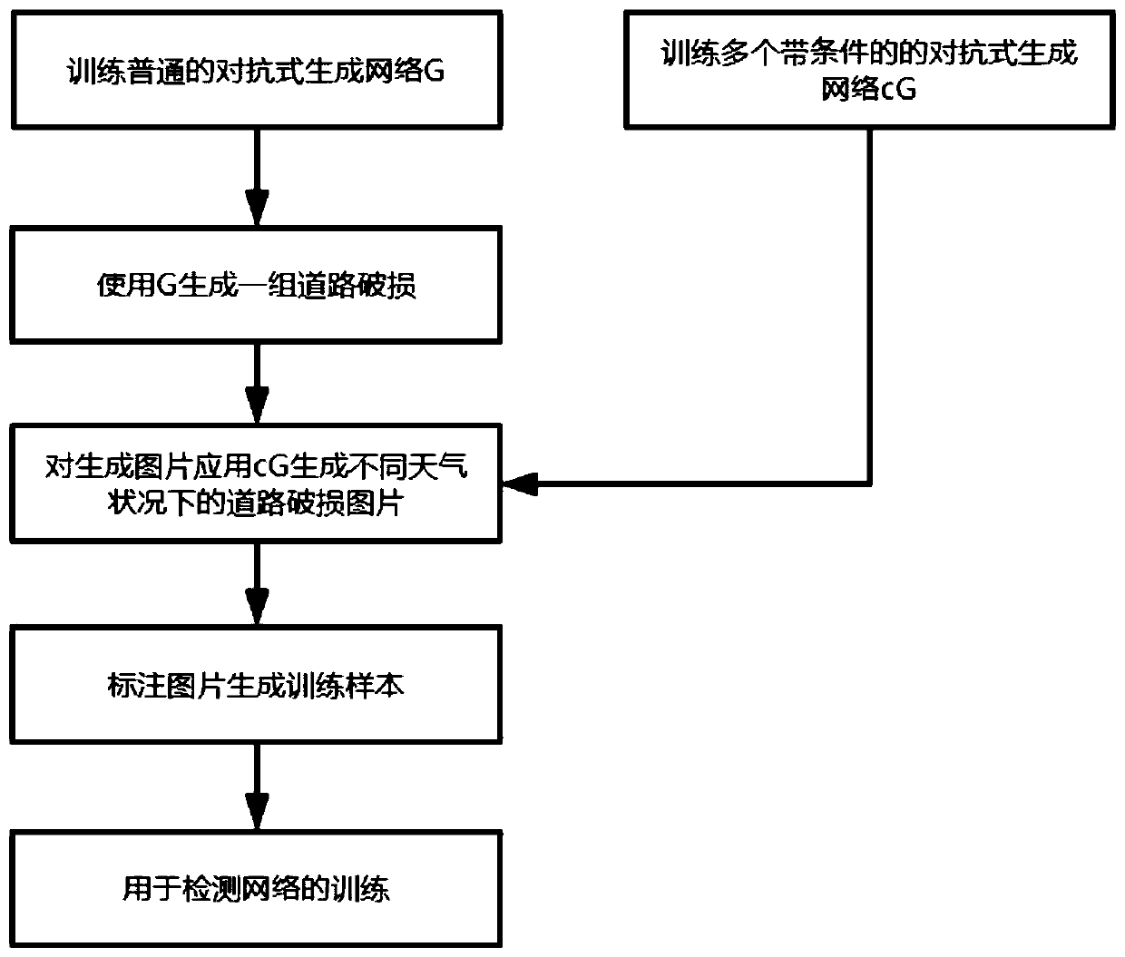 road-damage-image-generation-method-based-on-adversarial-generative