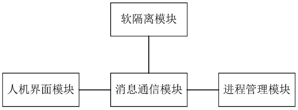 A portable operation and maintenance bastion computer system