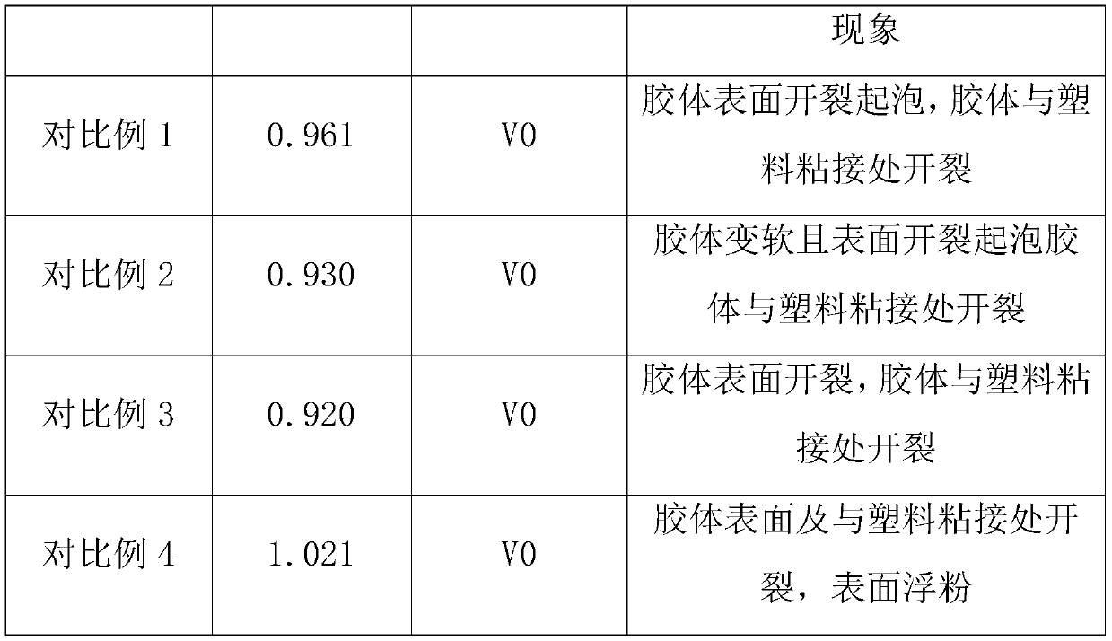 Pouring sealant and preparation method thereof, solar inverter and electronic component