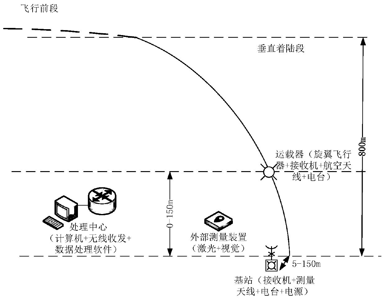 Verification method and system for differential satellite navigation test in landing segment of vertical return vehicle