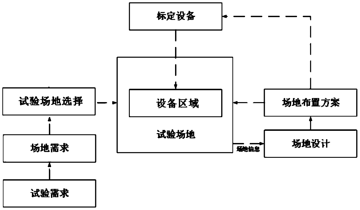 Verification method and system for differential satellite navigation test in landing segment of vertical return vehicle