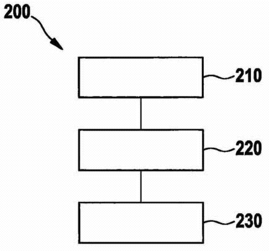 Method for controlling the light emission of a headlamp of a vehicle