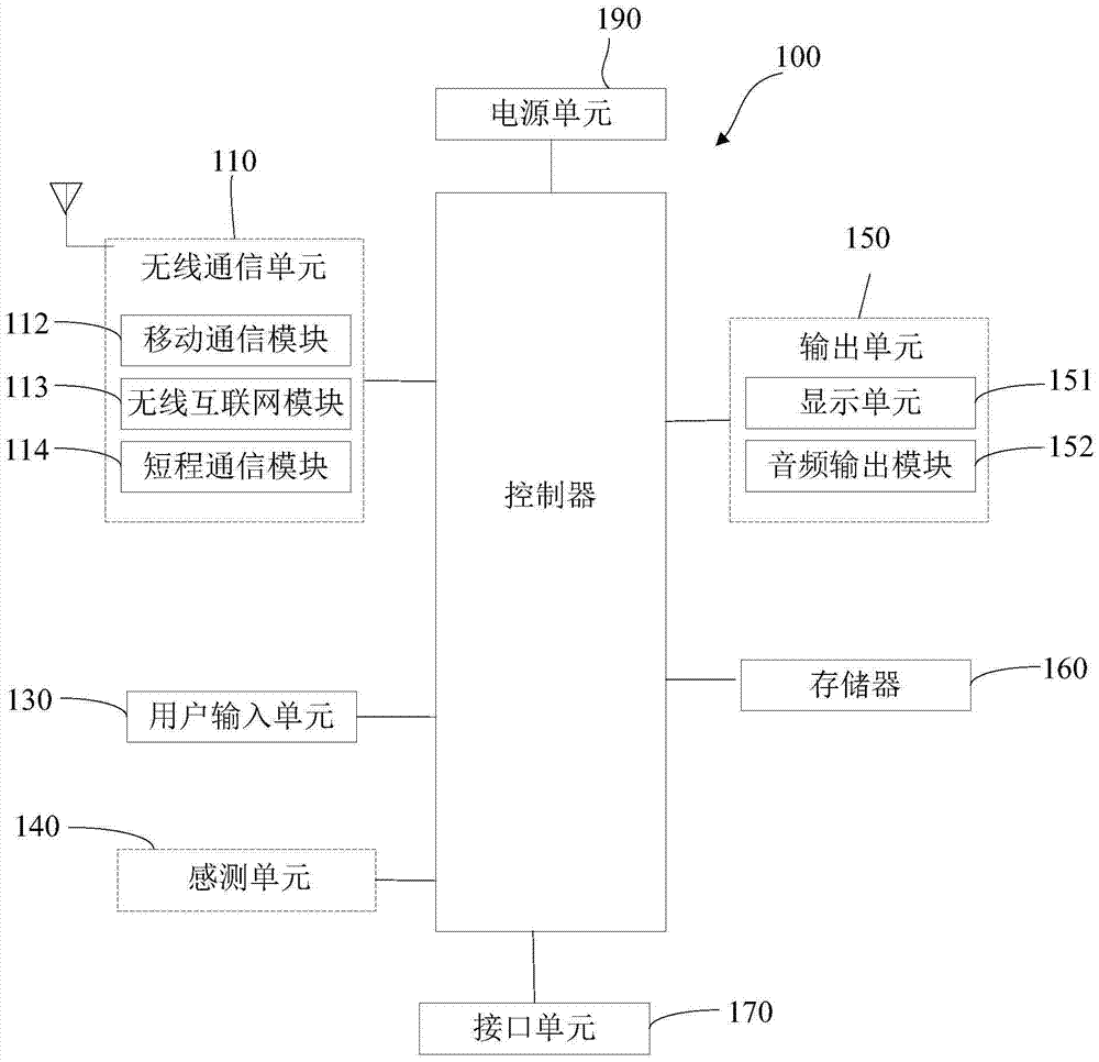 Application starting apparatus and method