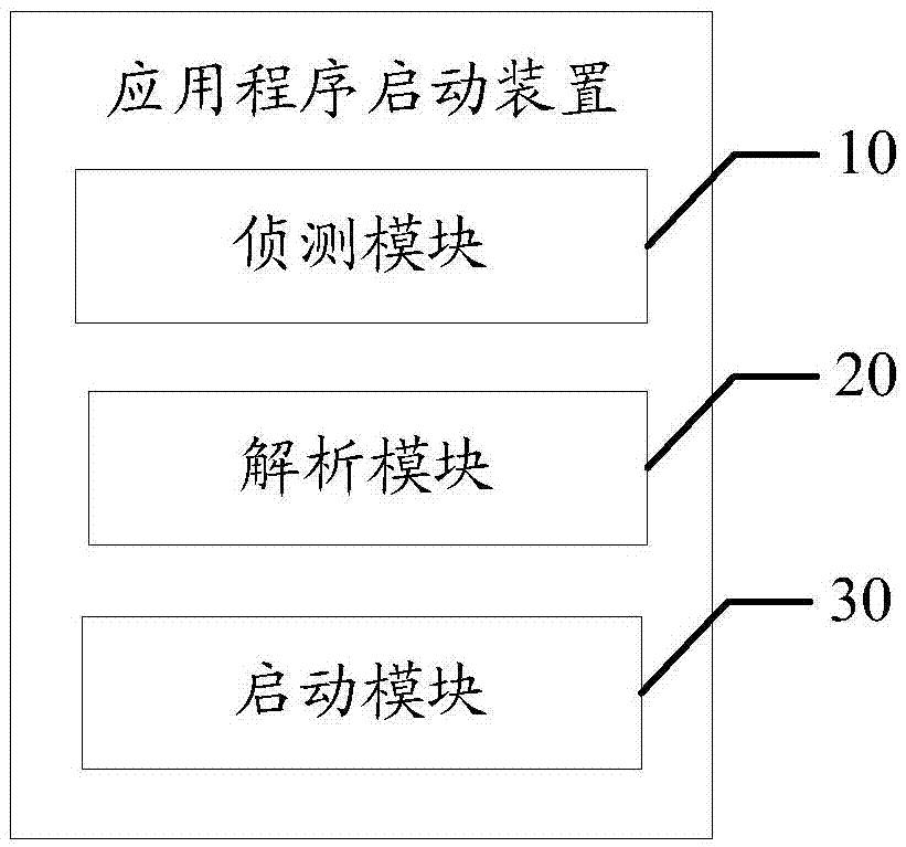 Application starting apparatus and method