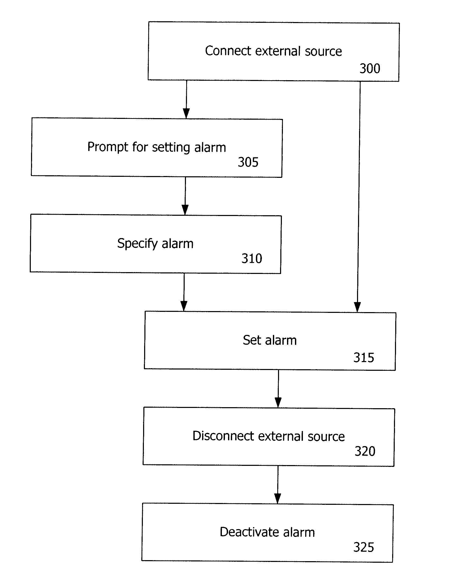 Alarm activation and deactivation