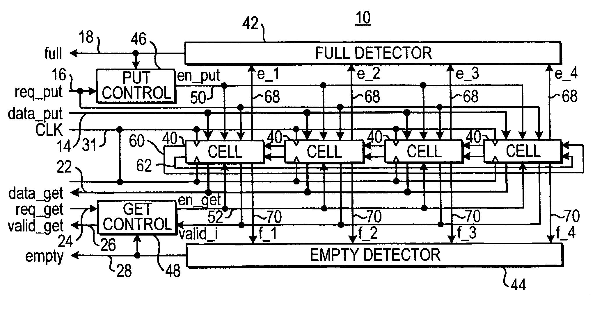 Low latency fifo circuit for mixed clock systems