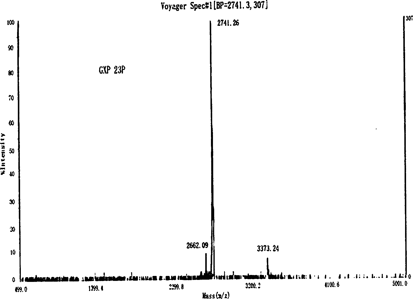 Non-viruse gene transferring vector and its preparation and application thereof