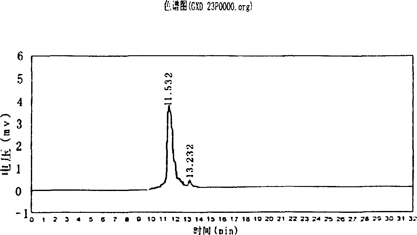 Non-viruse gene transferring vector and its preparation and application thereof