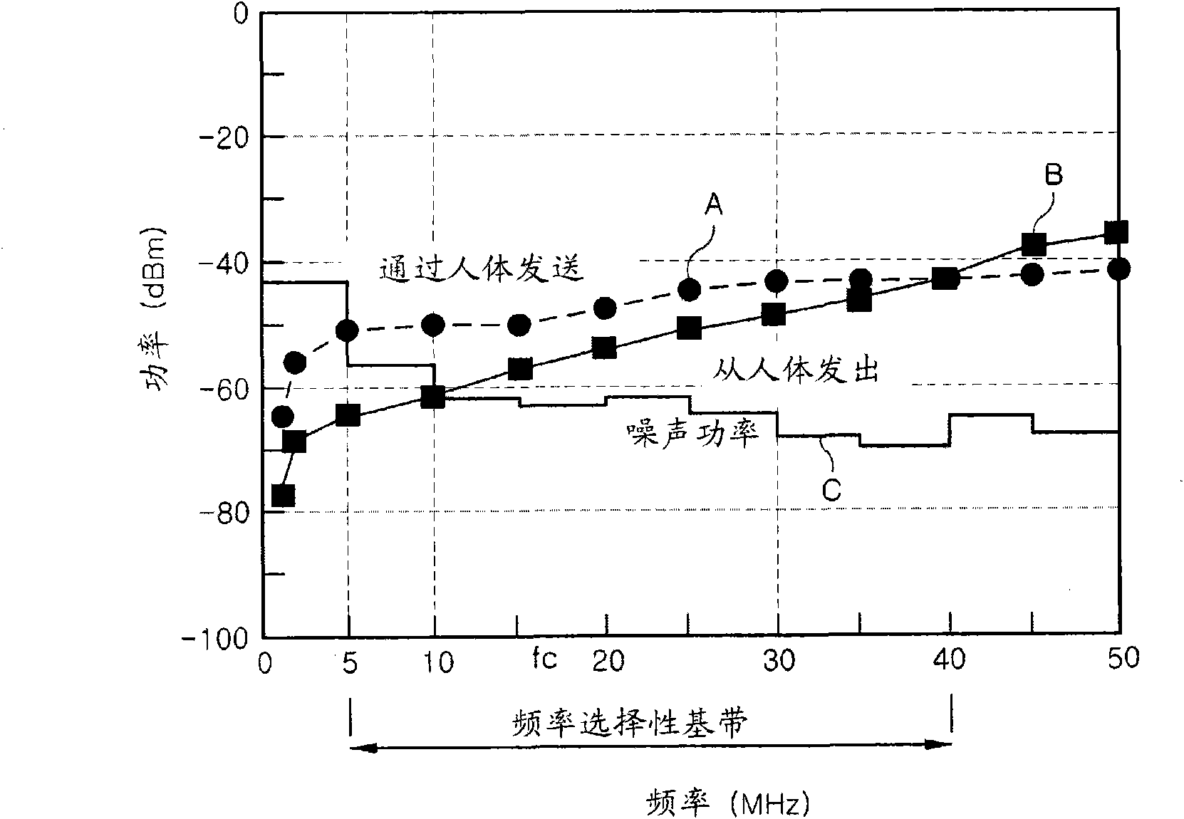 Method for selecting adaptive frequency baseband of walsh codes, adaptive frequency-selective spreader using the same and transmitting and receiving apparatus using the adaptive frequency-selective spreader