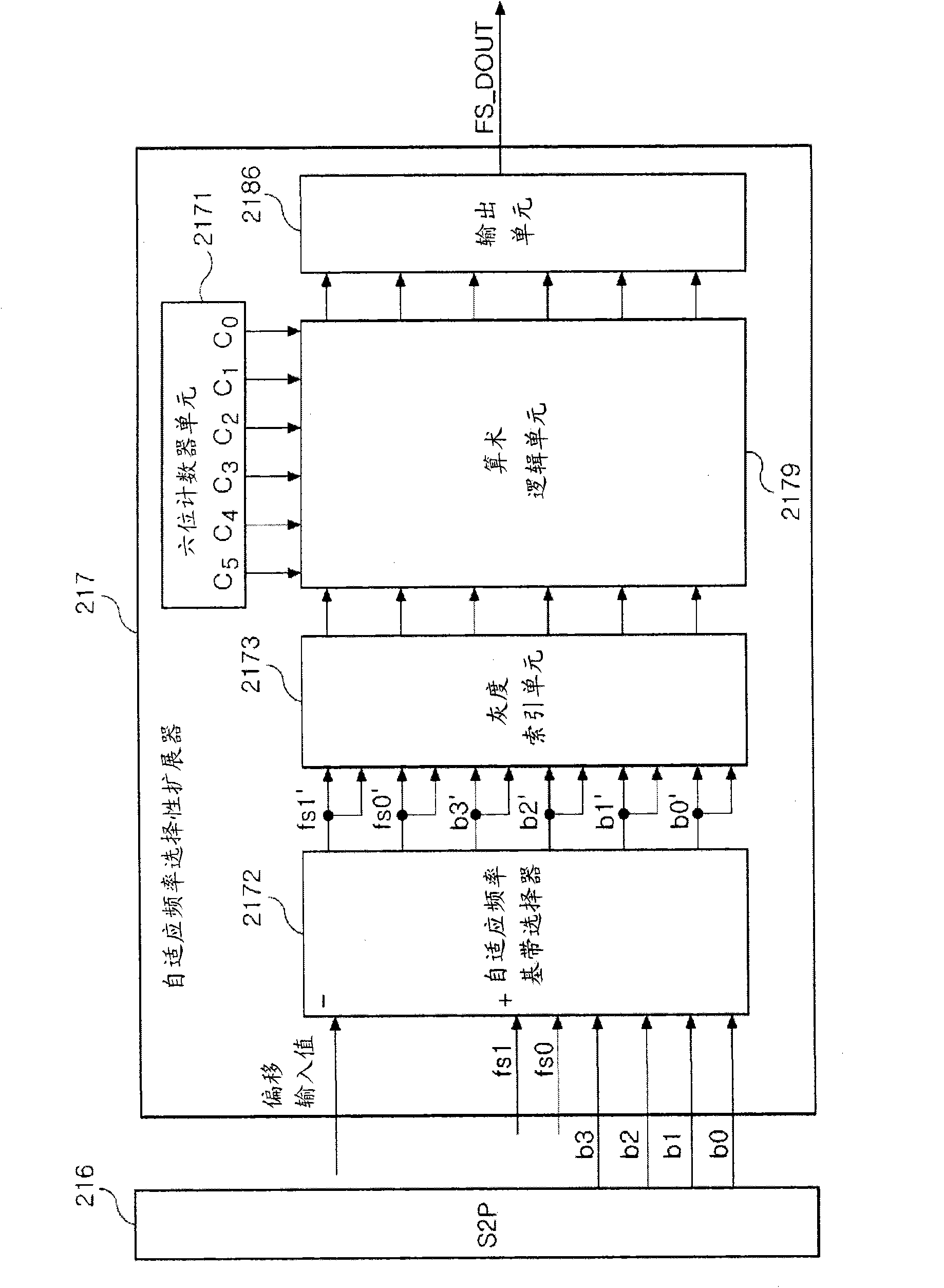 Method for selecting adaptive frequency baseband of walsh codes, adaptive frequency-selective spreader using the same and transmitting and receiving apparatus using the adaptive frequency-selective spreader