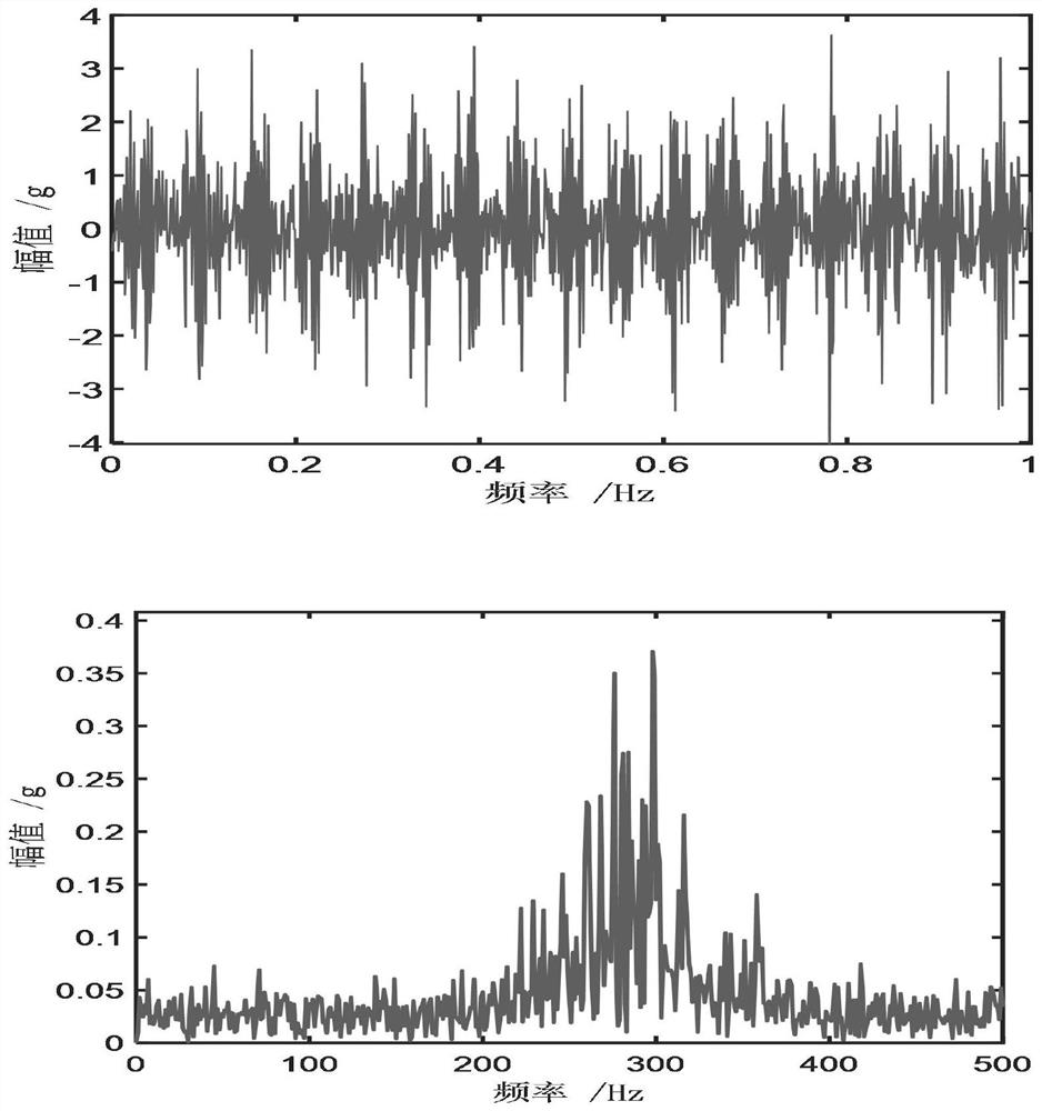 Improved self-adaptive frequency modulation mode decomposition time-frequency analysis method