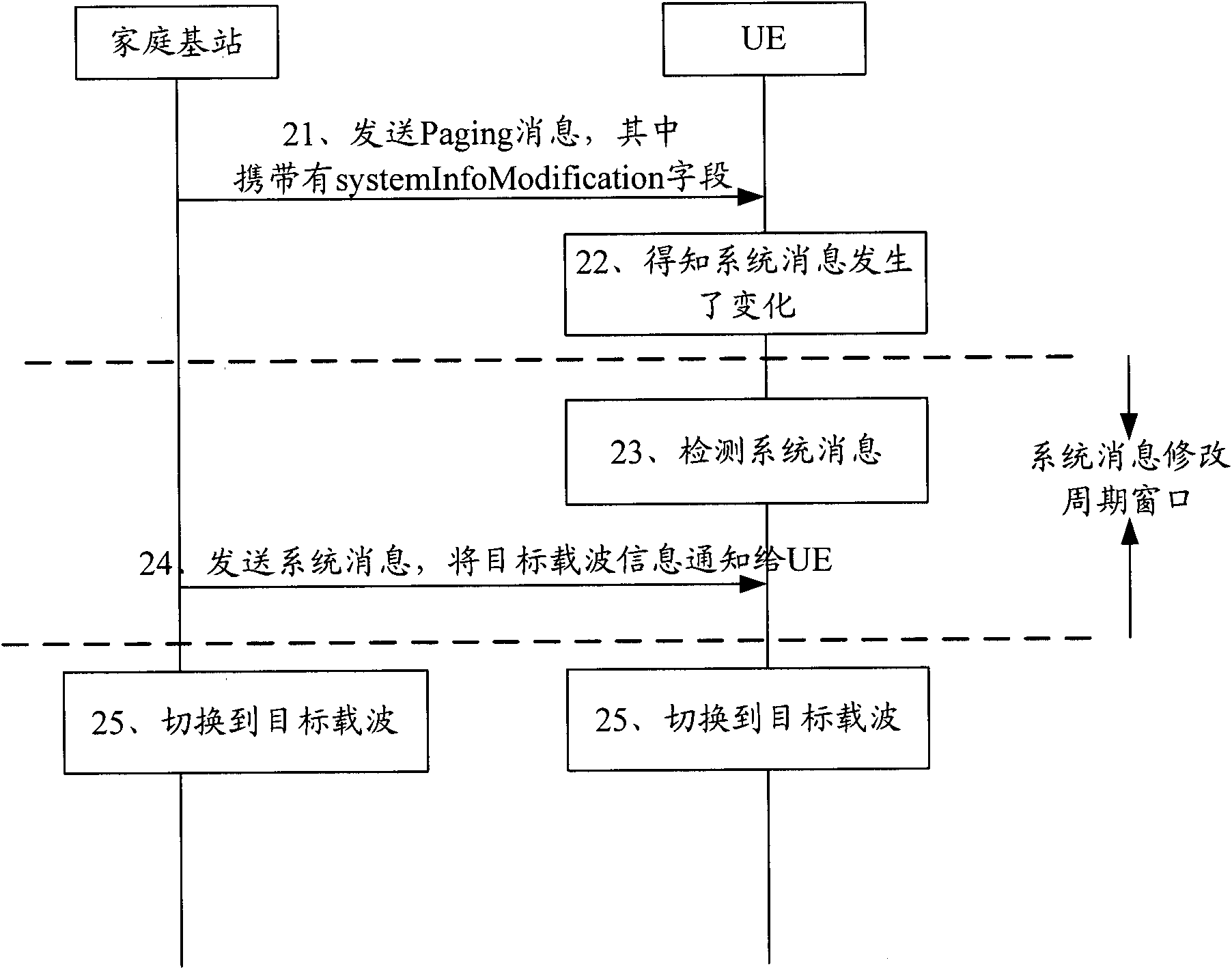 Switching method and system in femto district as well as user terminal and family base station
