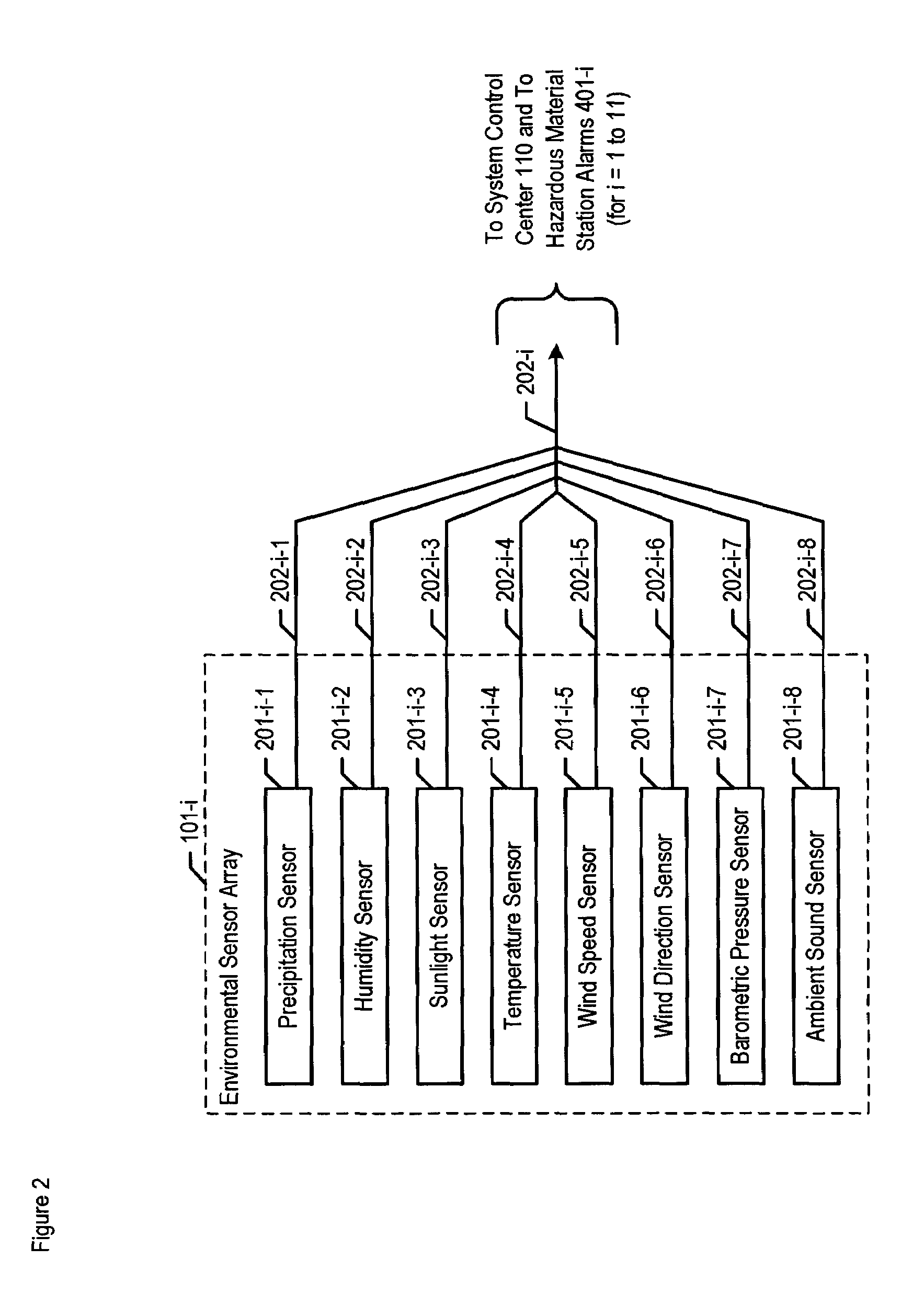 Chemical, biological, radiological, and nuclear weapon detection system with environmental acuity