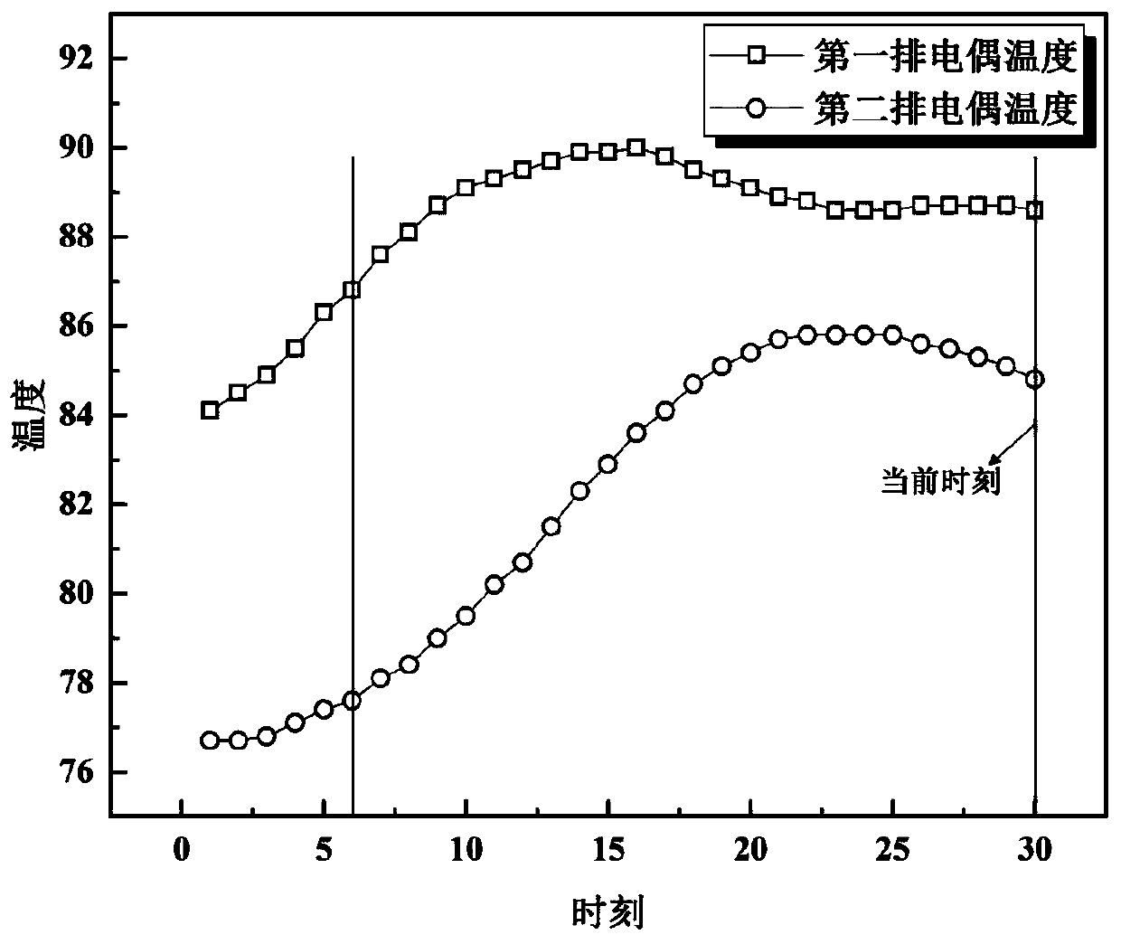 A Method of Predicting Mold Breakout Based on Condensed Hierarchical Clustering