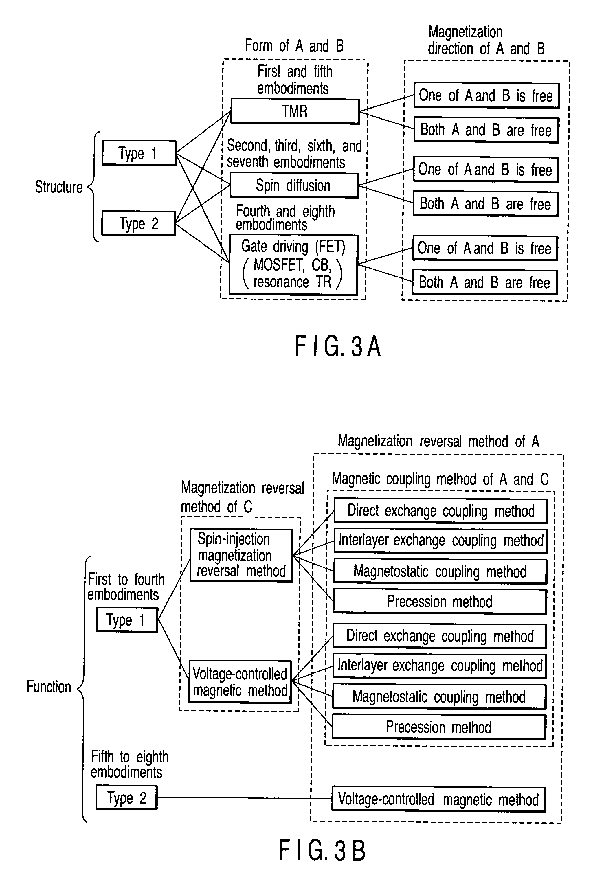 Magnetic element and signal processing device