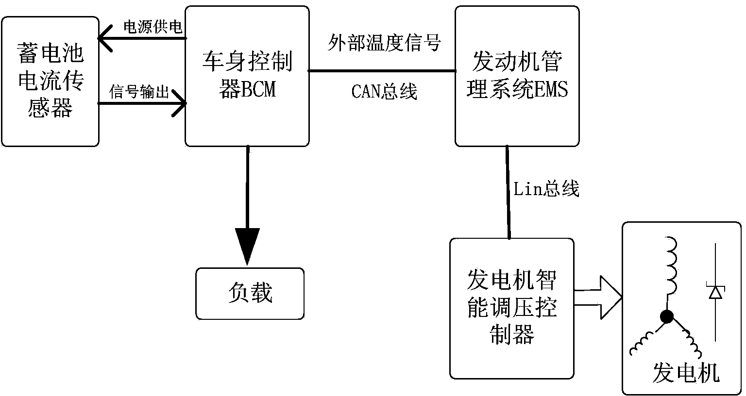 Automobile power supply control system