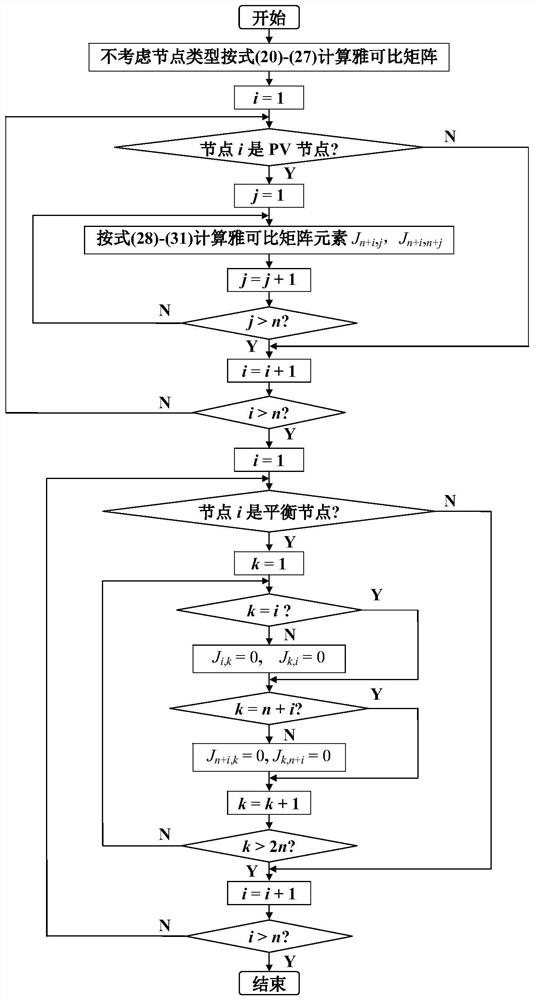Rectangular coordinate Newton method load flow calculation method suitable for research purpose