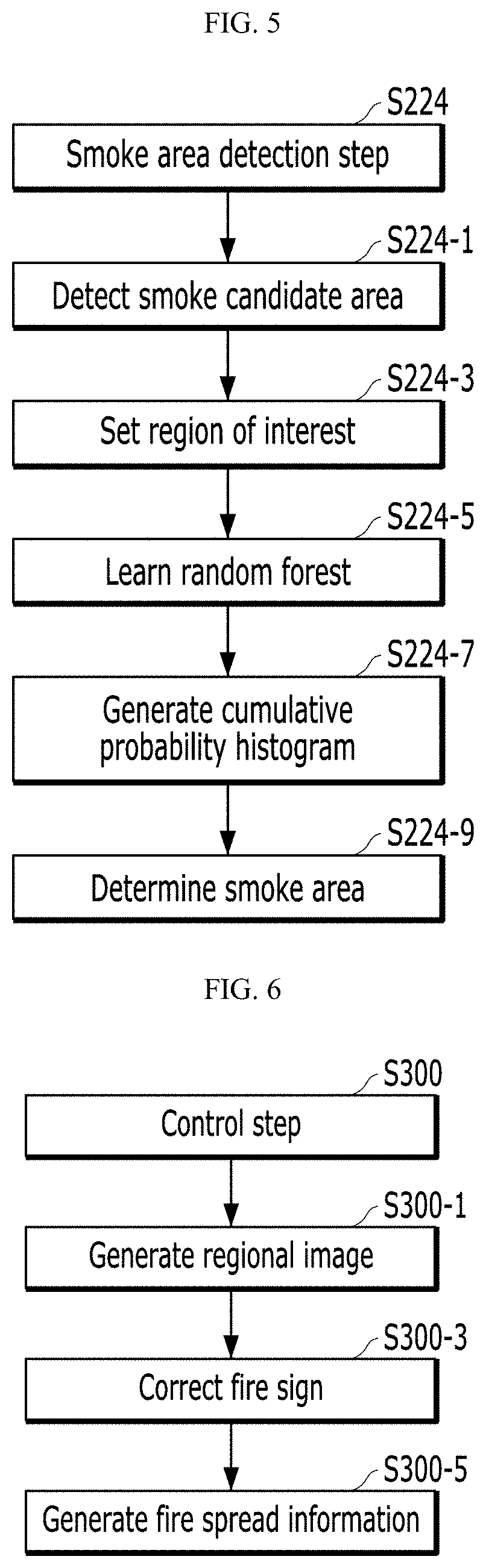 Method and system for monitoring fire