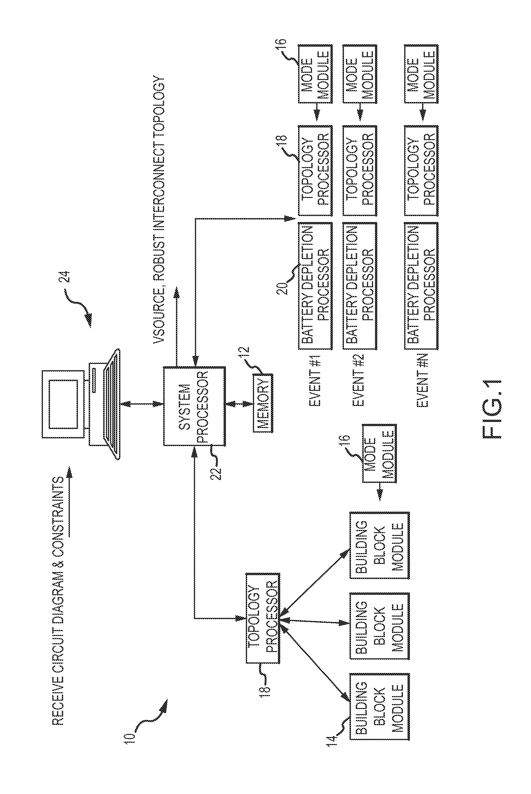 Systems power distribution tool