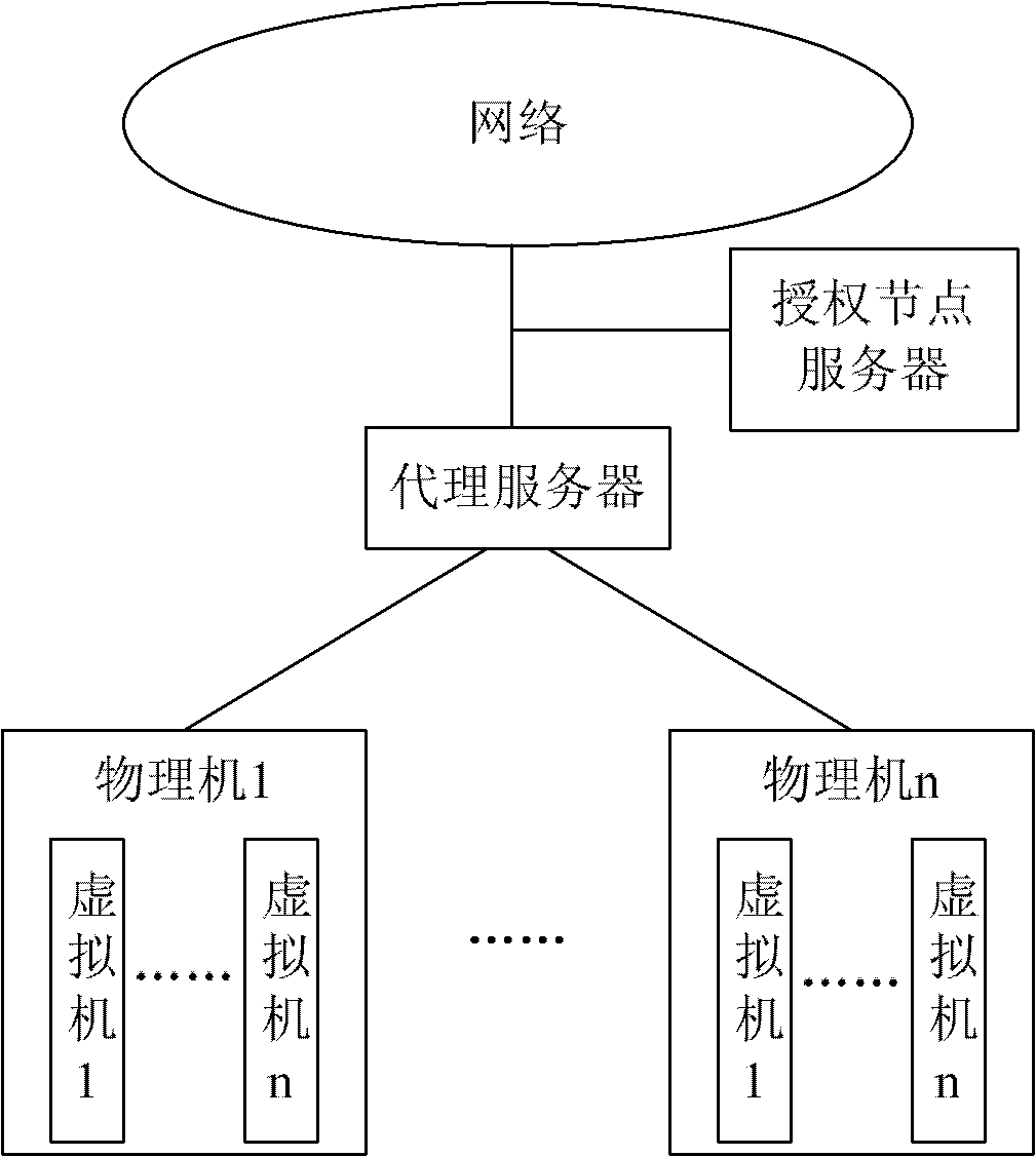Method and system for realizing data transmission between virtual machines