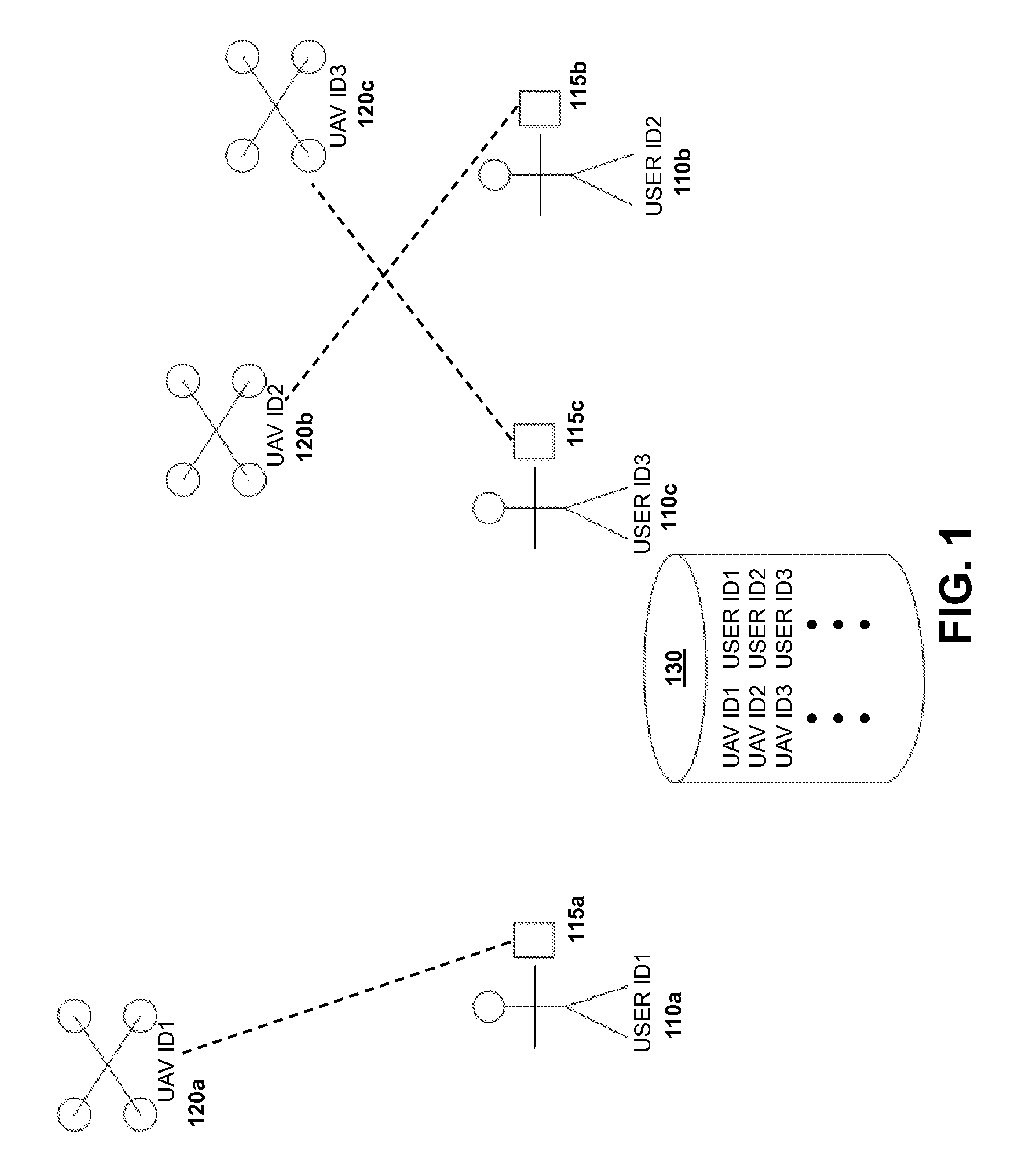 Authentication systems and methods for generating flight regulations