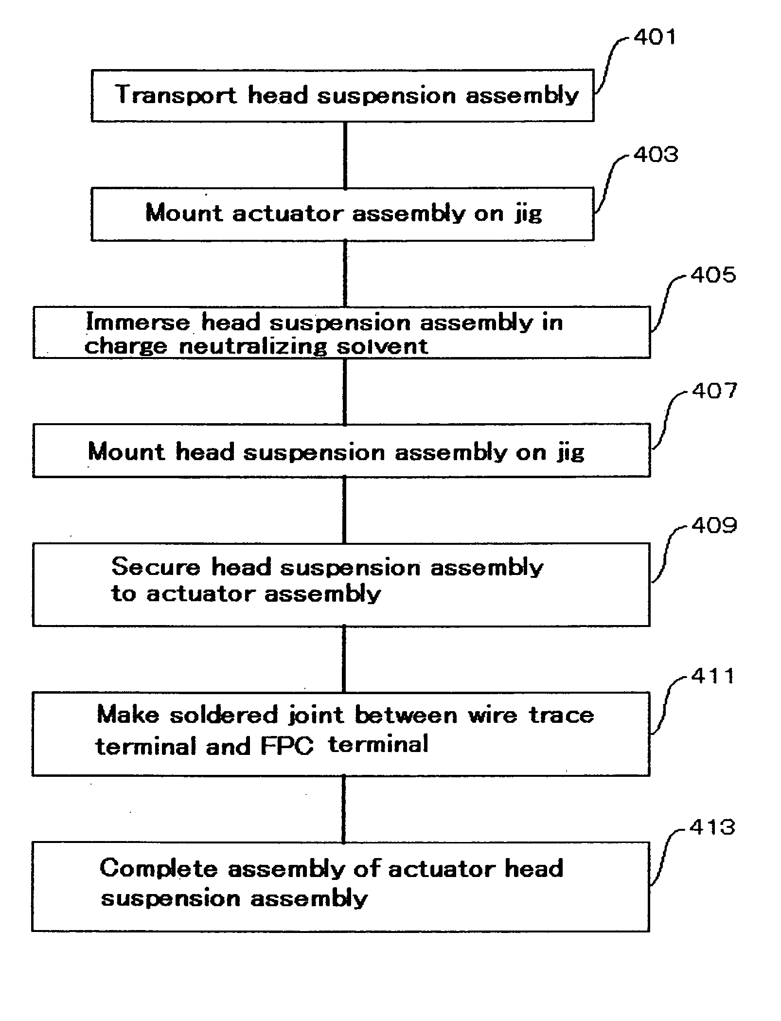 Assembly method for actuator head suspension assembly