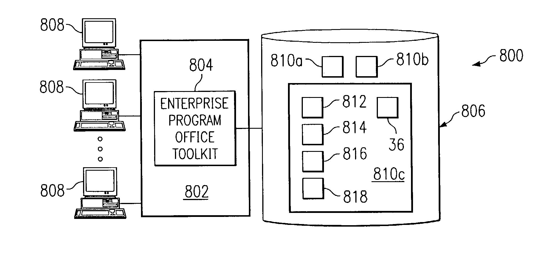 Enterprise management using an enterprise program office (EPO)