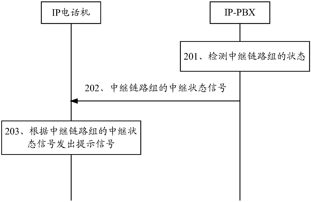Relay state prompting method, IP telephone set and voice switch