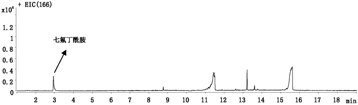 Derivatization gas chromatography-mass spectrometry method for detecting ammonia content of biological sample
