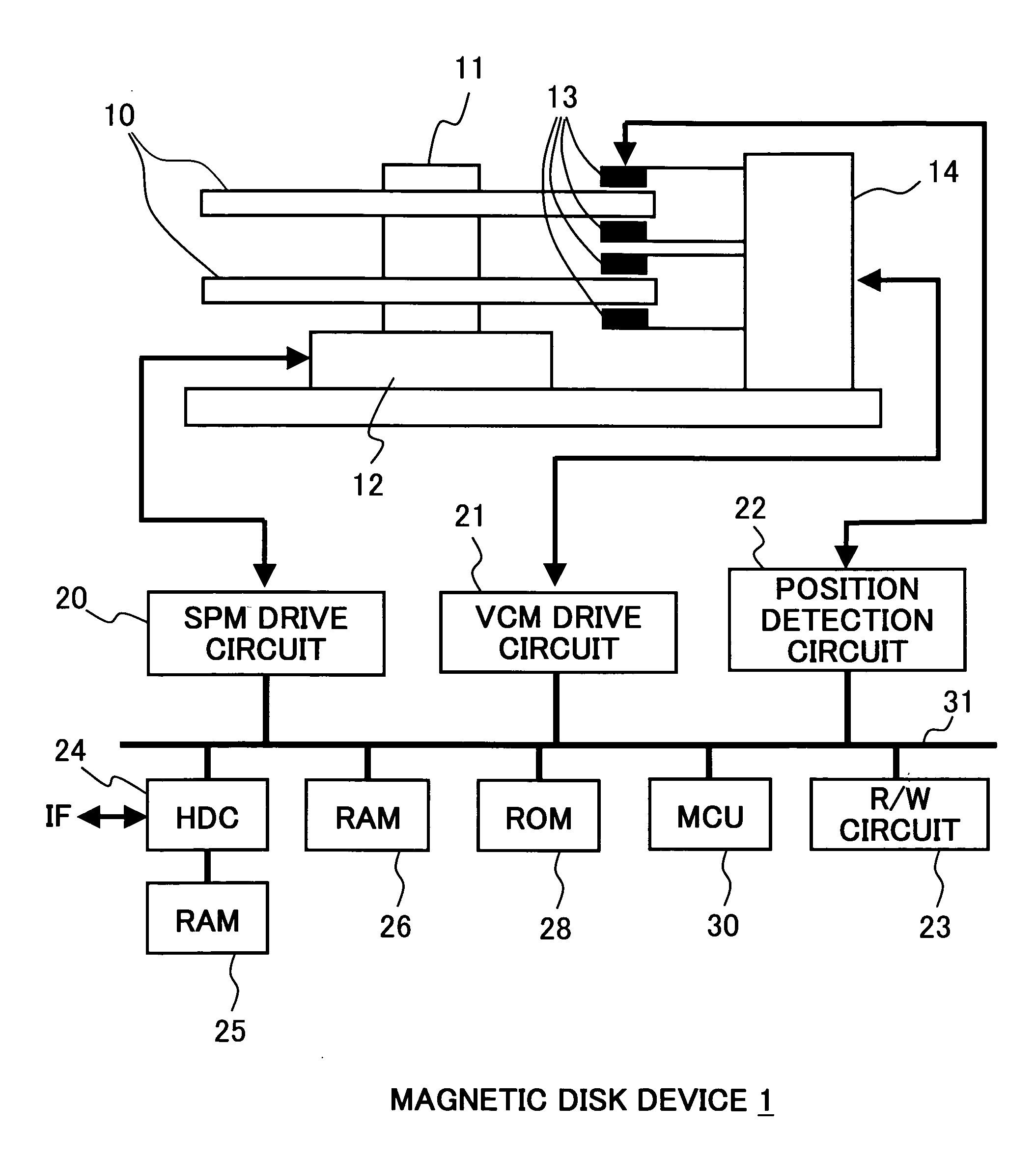 Position control device, disk device, and position control method