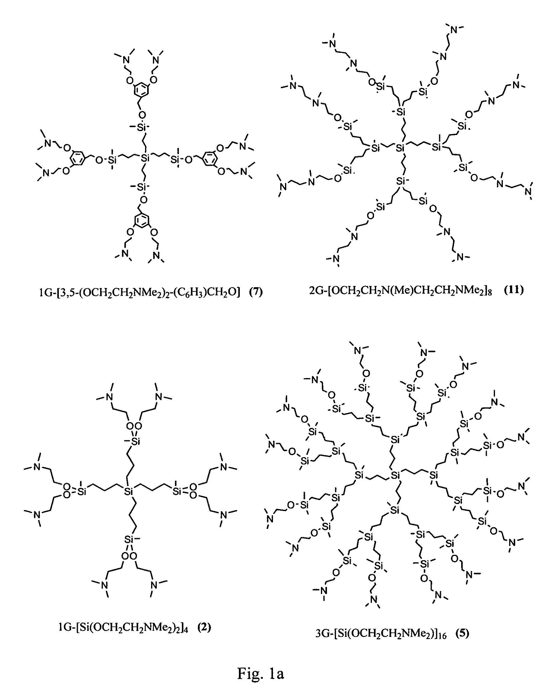 Carbosilane dendrimers, preparation method thereof and use of same