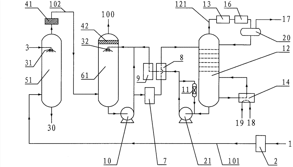 Regenerable wet flue gas desulfurization process