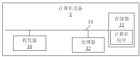 Dance scoring method and related equipment based on gesture recognition model