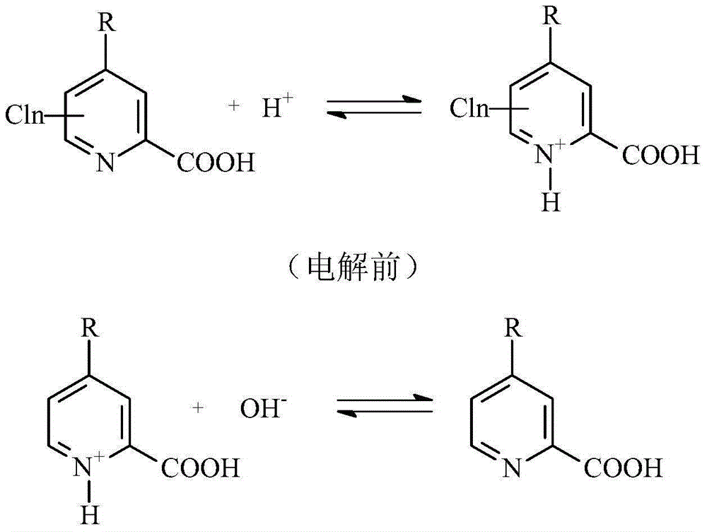 Method for preparing picolinic acid through electro-catalysis selective dechloridation of chloropicolinicacid