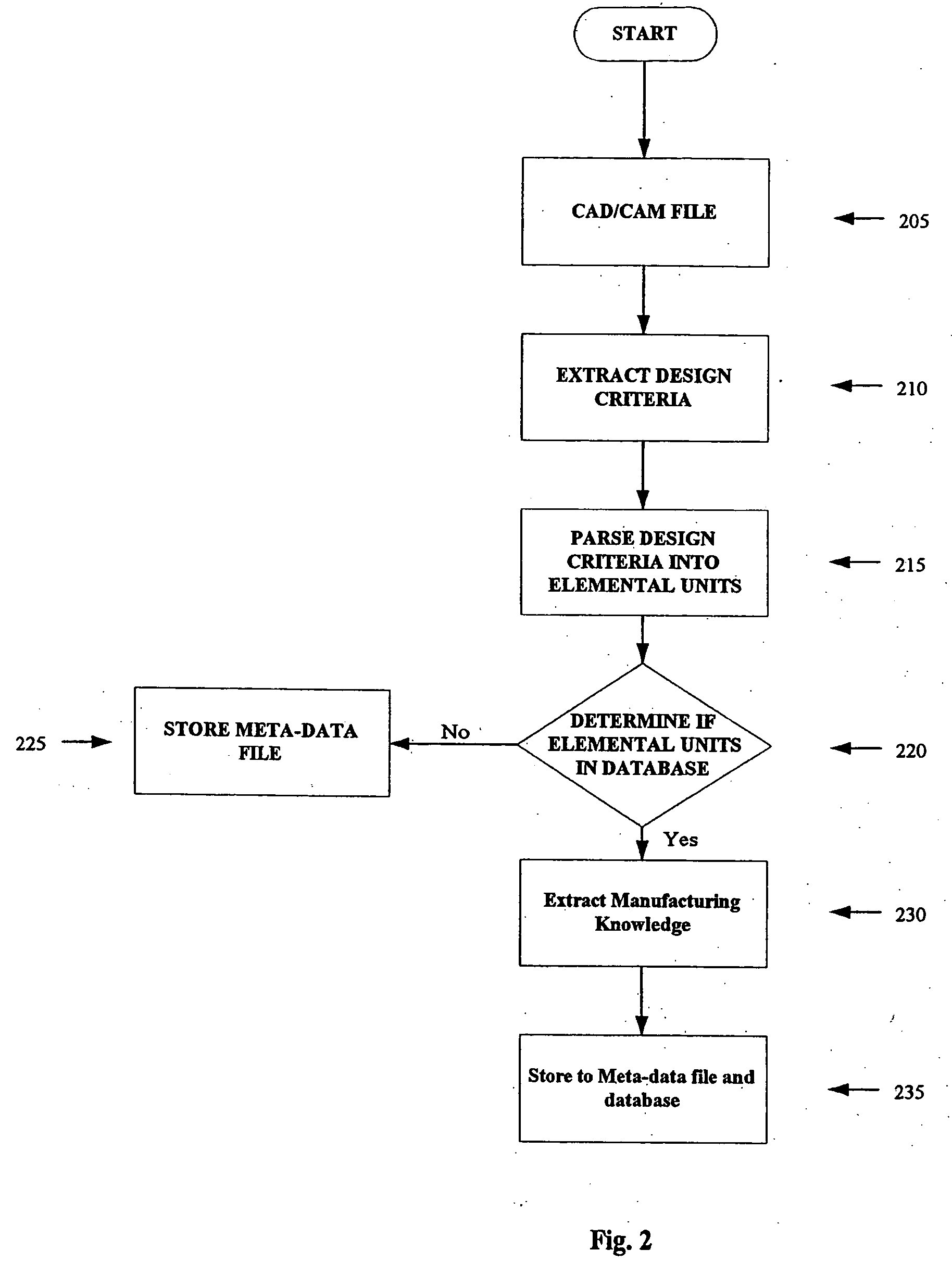 Method and system for capturing, managing and disseminating manufacturing knowledge