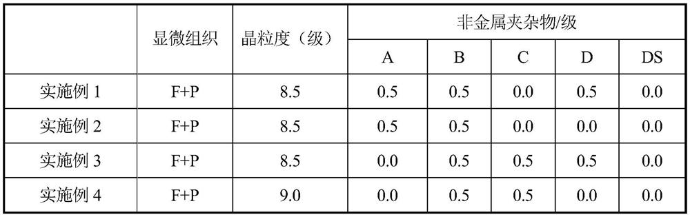 Method of improving quality of welding wire steel casting blank