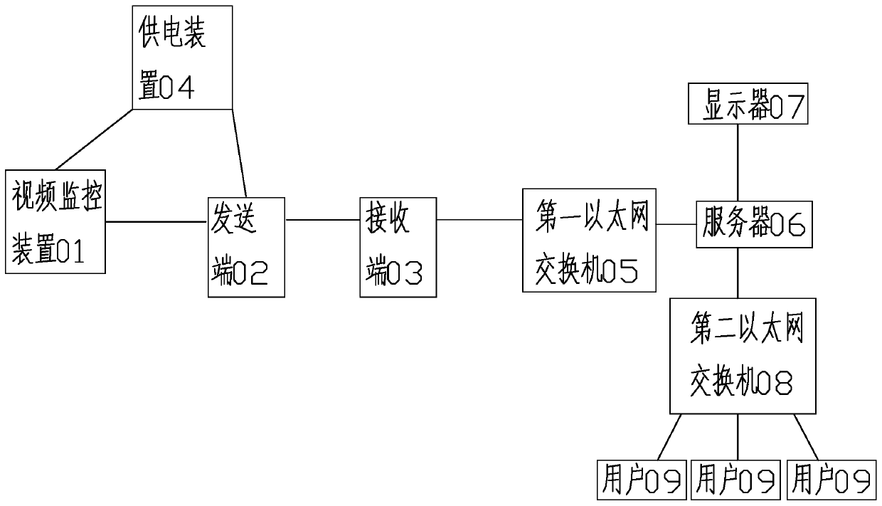 Transmission line online video monitoring system